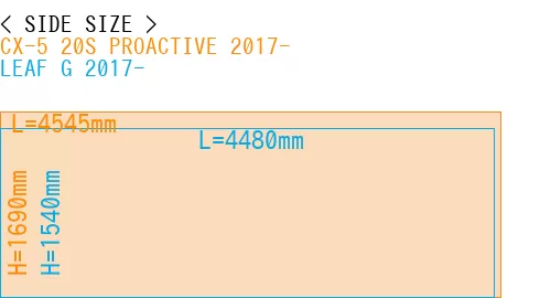 #CX-5 20S PROACTIVE 2017- + LEAF G 2017-